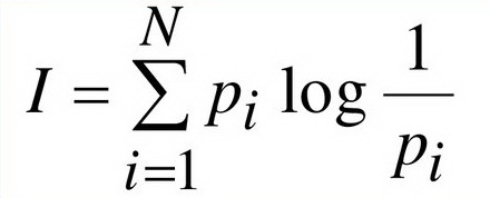 Forma Diagram